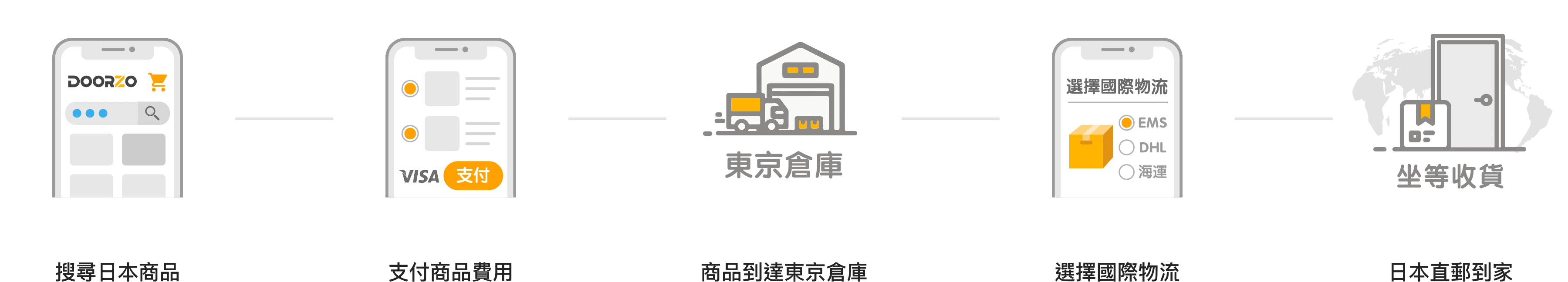 Doorzo-日 本 代 購 全 球 直 送